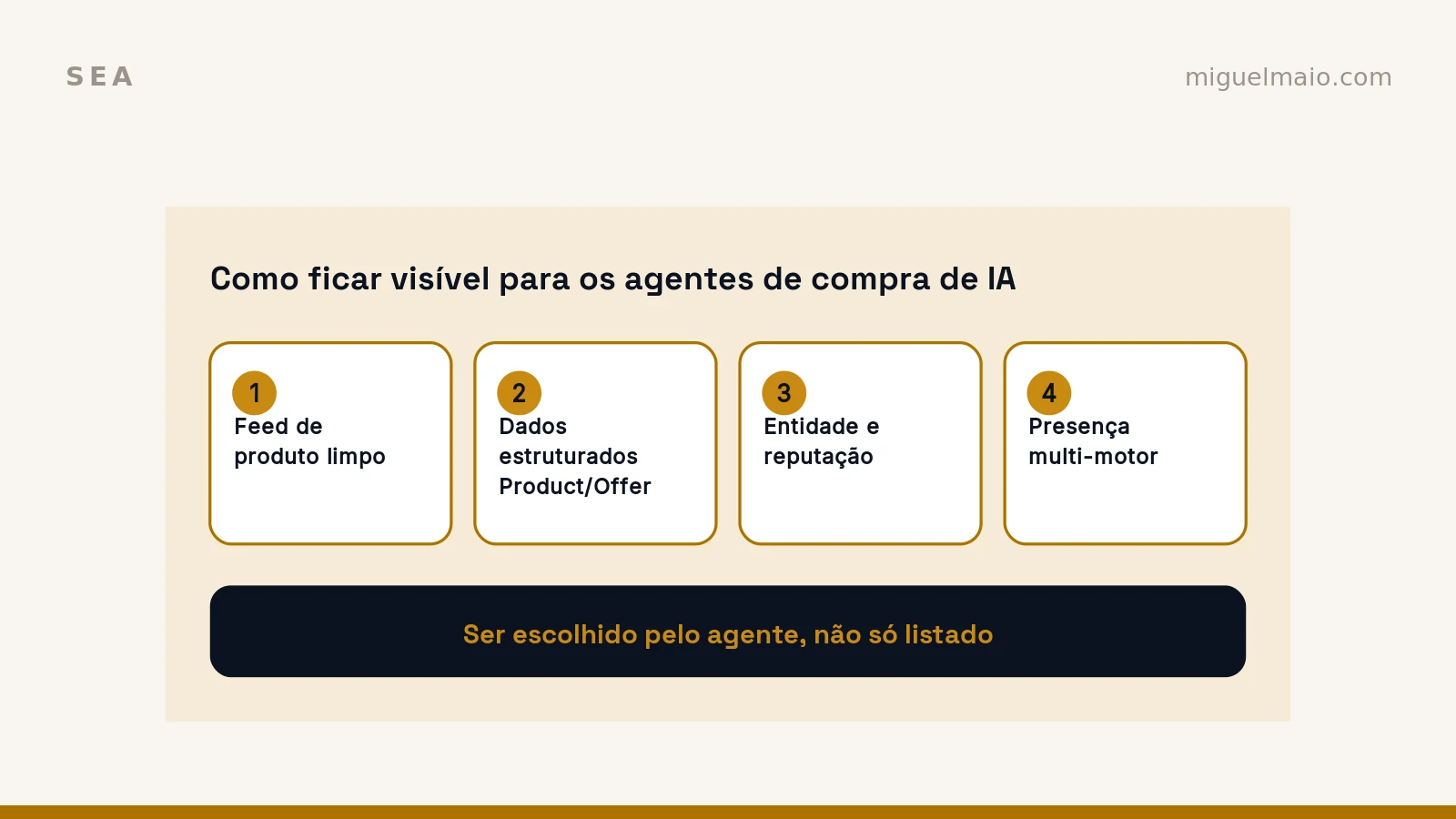 Agentic commerce e ChatGPT Shopping: como ficar visível para os agentes de IA