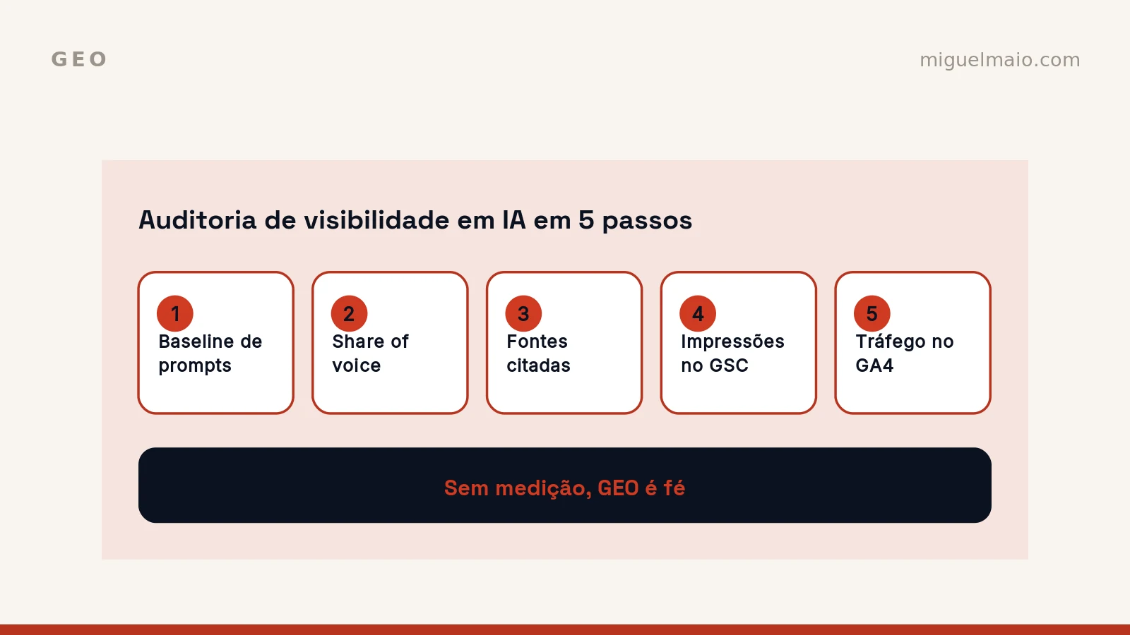 Auditoria de visibilidade em IA: método passo-a-passo