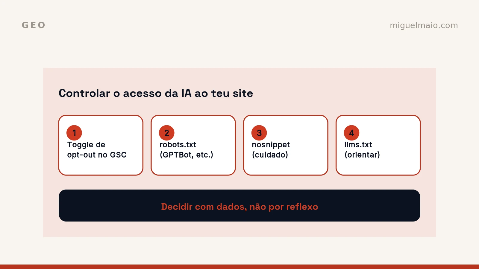 Bloquear ou permitir a IA? O controlo do GSC e o robots.txt, sem mitos