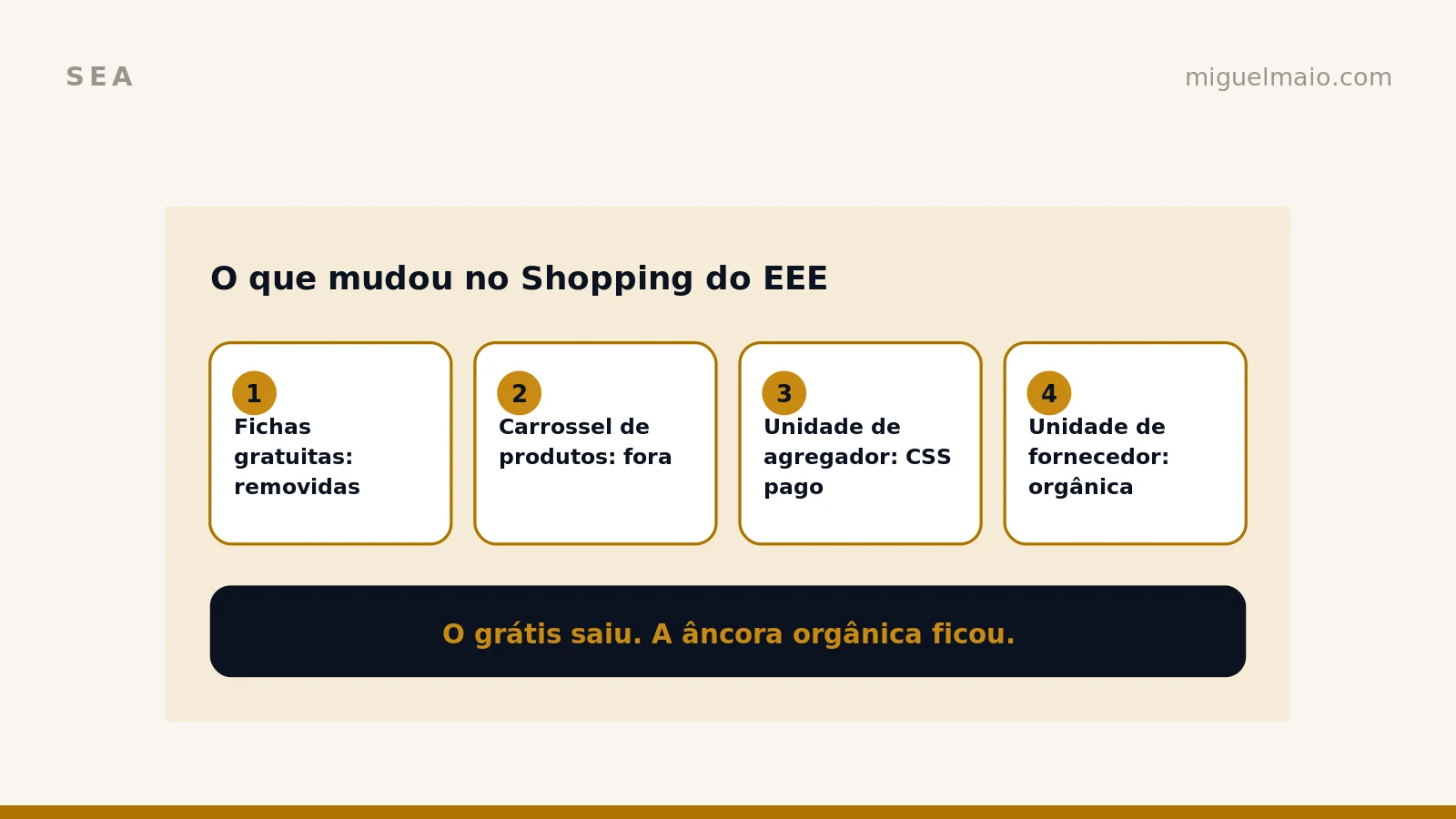 A Europa perdeu as fichas de produto gratuitas no Google - e correr para o CSS é resolver o problema errado
