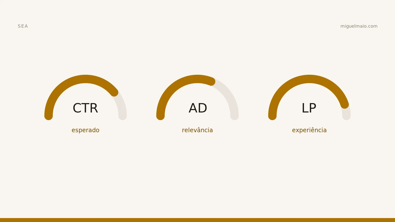 Quality Score: como melhorar o Índice de Qualidade