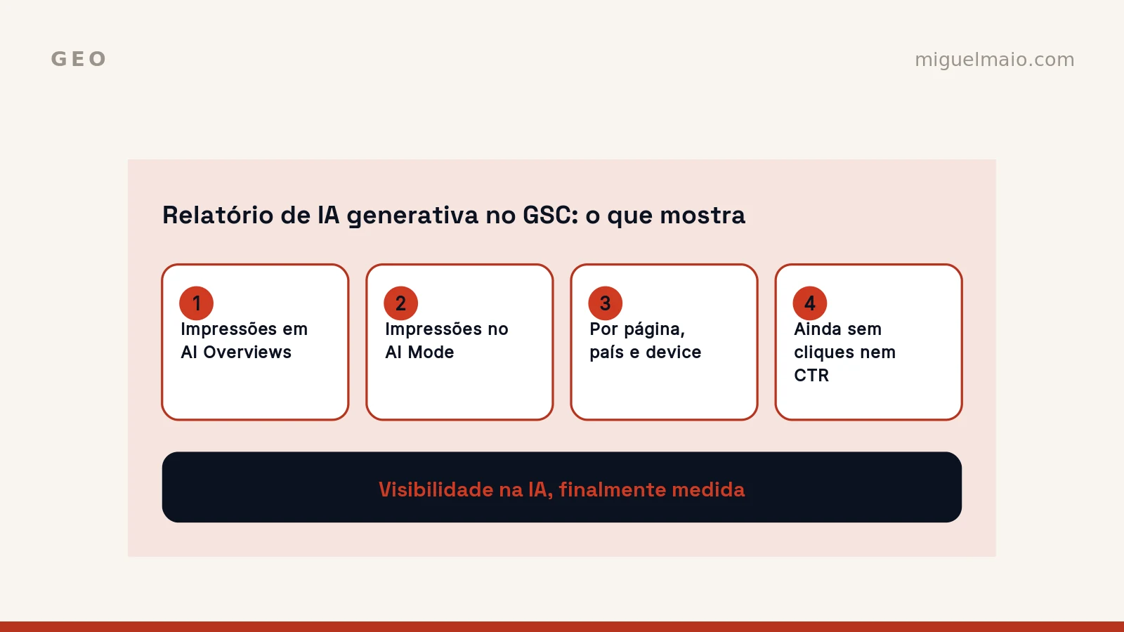Relatório de IA generativa no Search Console: guia prático